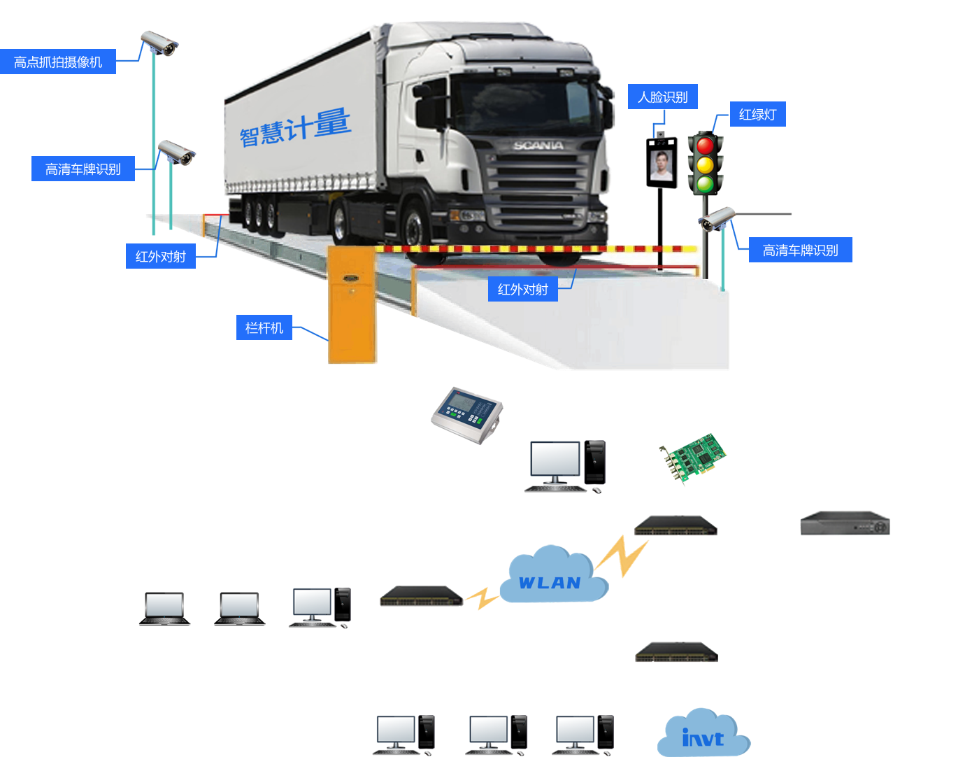 環(huán)保門禁電子臺賬管理系統(tǒng)