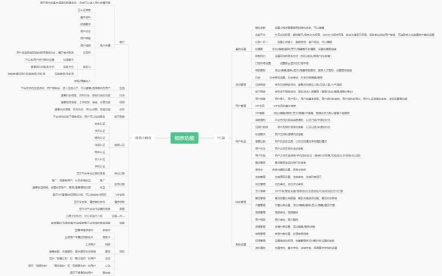 泰州婚戀相親交友軟件平臺介紹——app小程序開發(fā)定制