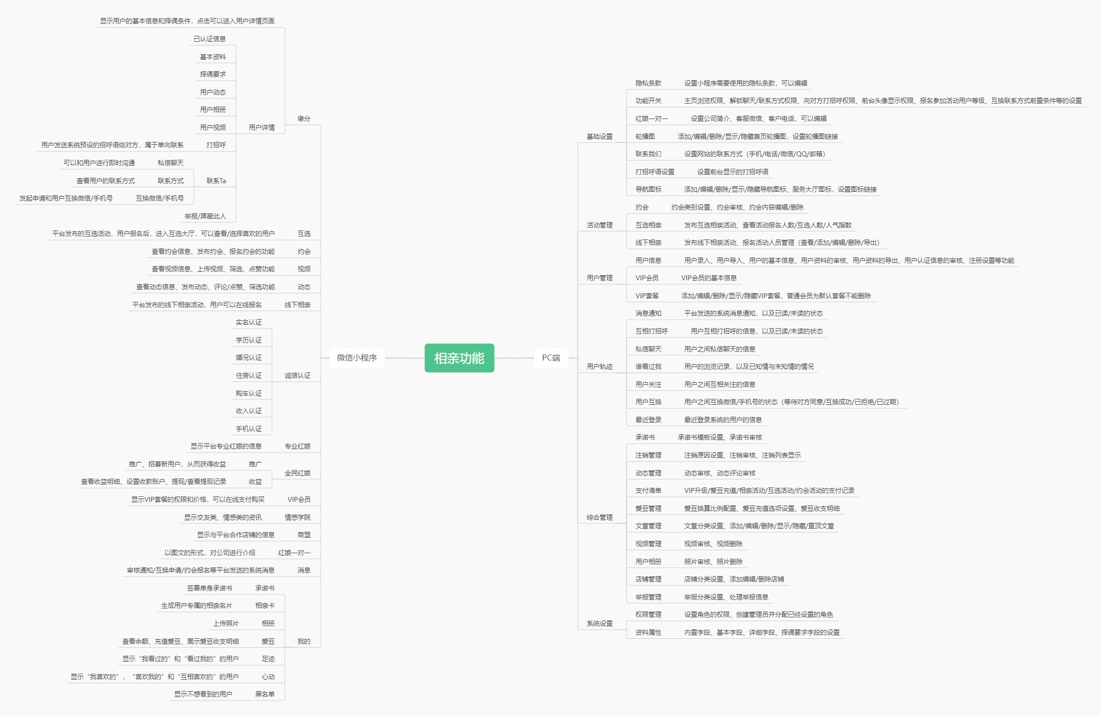 廊坊婚戀相親交友軟件平臺介紹——app小程序開發(fā)定制 廊坊婚戀相親交友軟件平臺介紹——app小程序開發(fā)定制